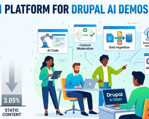 Drupal AI demos
