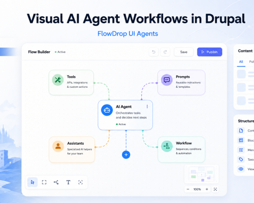 Illustration of a visual AI agent workflow builder for Drupal, showing connected nodes for AI Agent, Tools, Prompts, Assistants, and Workflow.