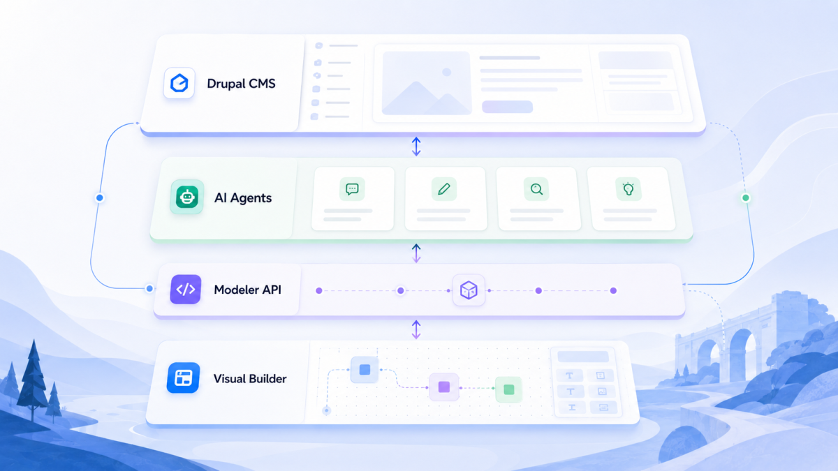 Layered architecture illustration showing Drupal CMS connected to AI Agents, Modeler API, and a Visual Builder for managing AI workflows.