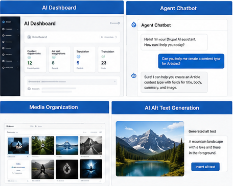 Drupal CMS AI overview showing an AI dashboard, agent chatbot, media organization tools, and AI-generated image alt text.