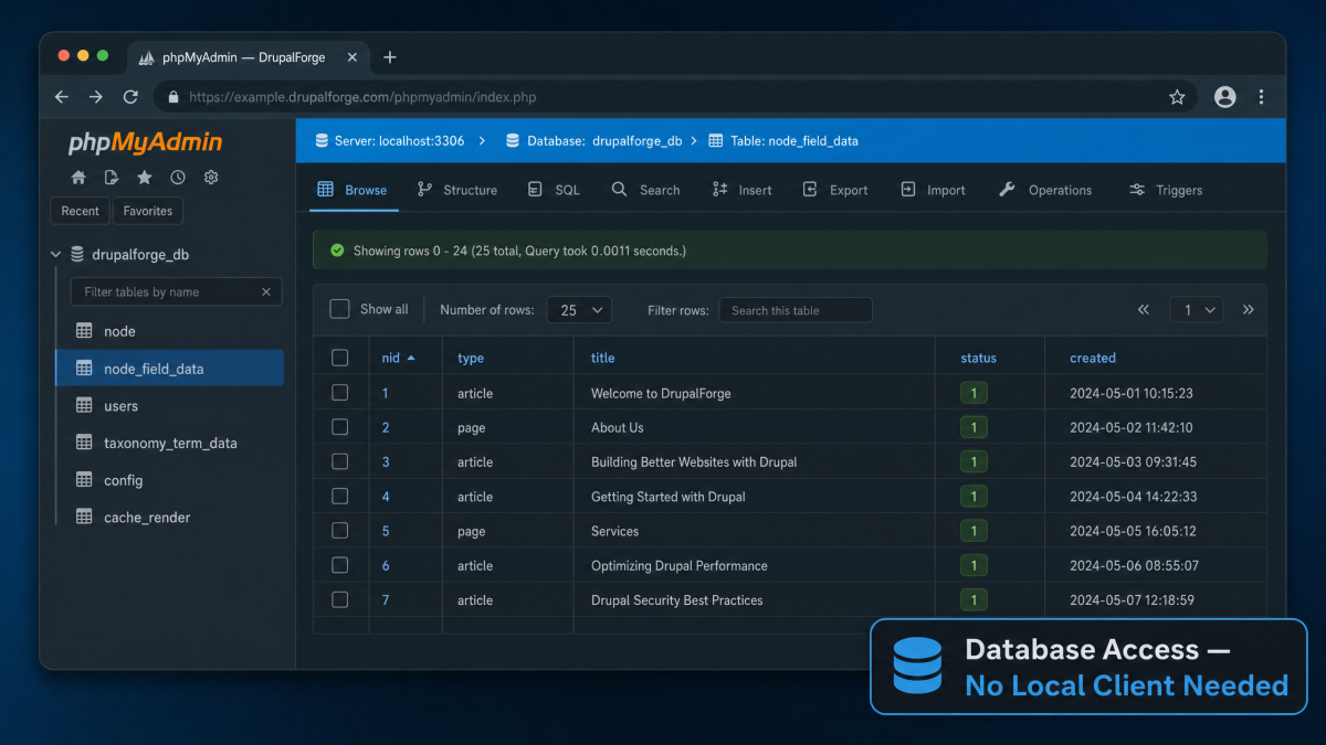 Inspect and manage your Drupal database directly through the browser.