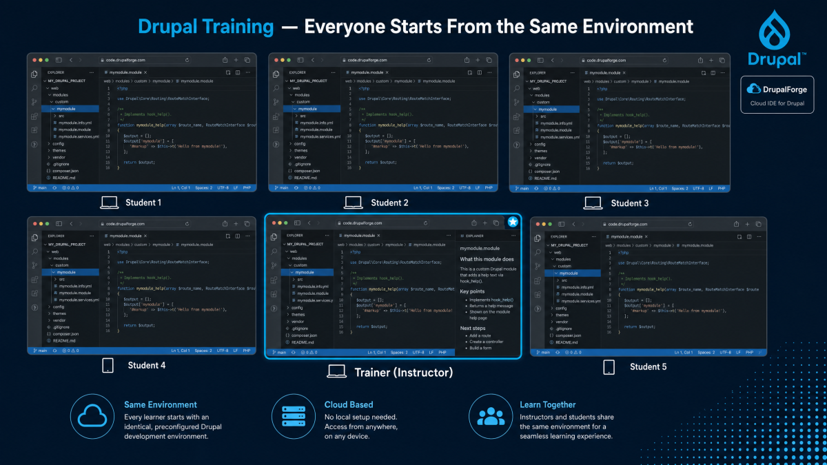 In a training scenario, everyone starts with the exact same pre-configured environment.