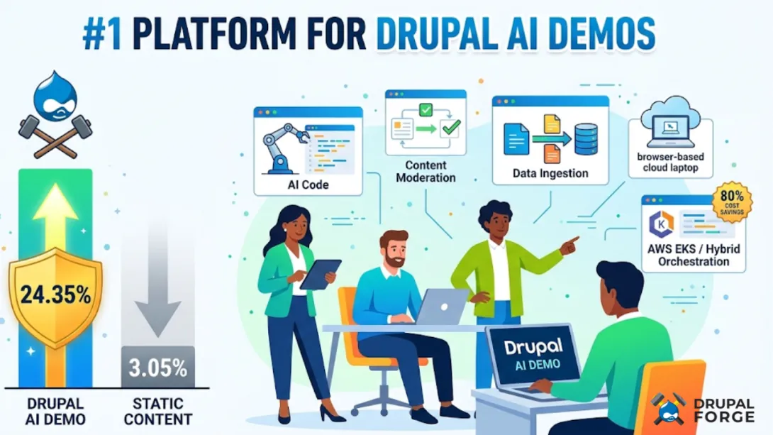 Drupal AI demos
