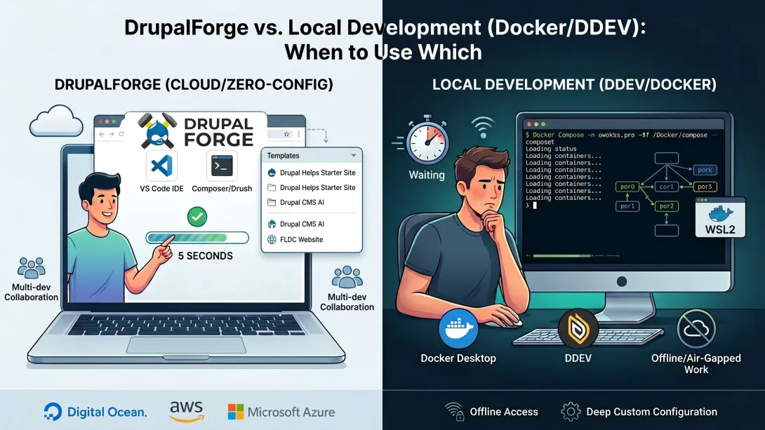 A side-by-side comparison infographic titled "DrupalForge vs. Local Development (Docker/DDEV): When to Use Which." The left panel, labeled "DrupalForge (Cloud/Zero-Config)," shows a developer pointing to a laptop screen displaying the DrupalForge interface with VS Code IDE, Composer/Drush, a templates menu, and a 5-second setup indicator, alongside icons for multi-dev collaboration and cloud provider logos including DigitalOcean, AWS, and Microsoft Azure. The right panel, labeled "Local Development (DDEV/Do