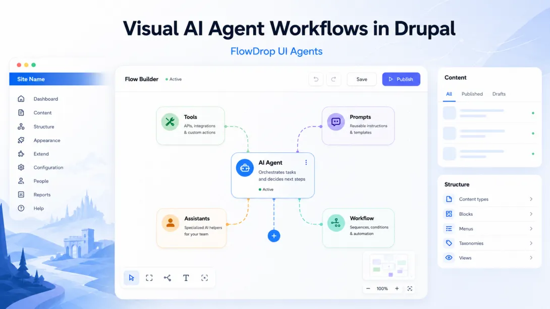 Illustration of a visual AI agent workflow builder for Drupal, showing connected nodes for AI Agent, Tools, Prompts, Assistants, and Workflow.